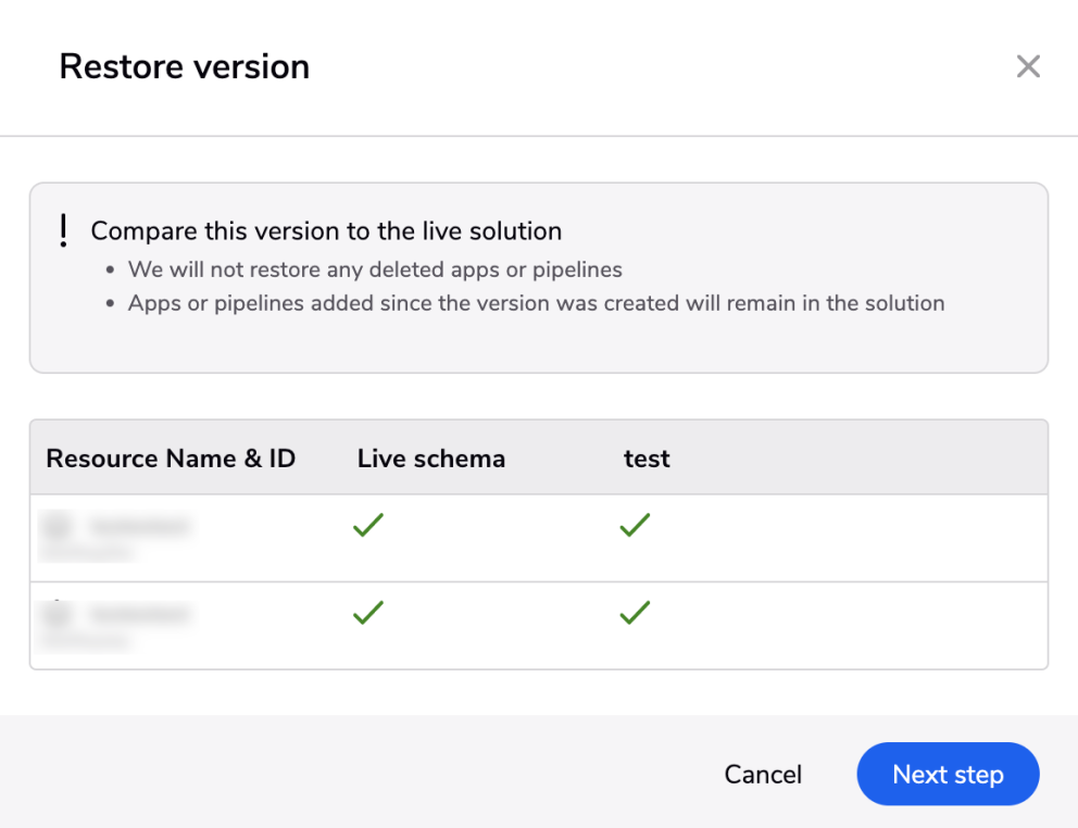 Development figure 1