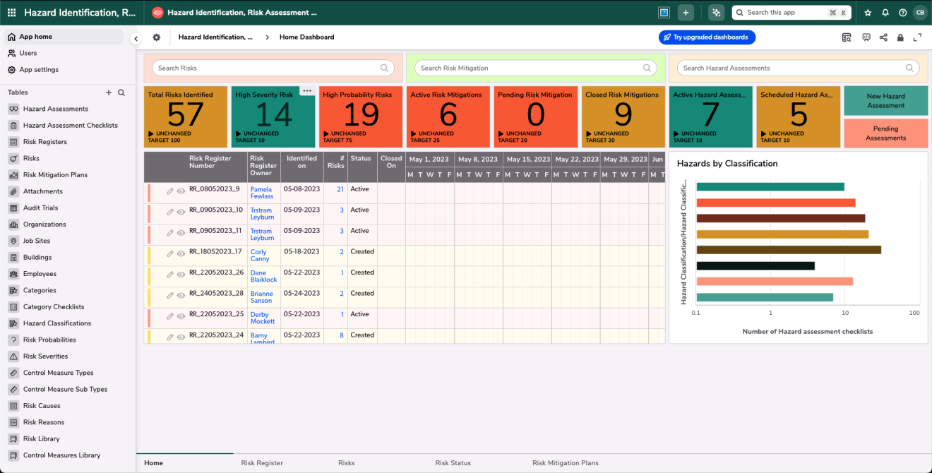 Hazard identification and risk assessment dashboard screenshot