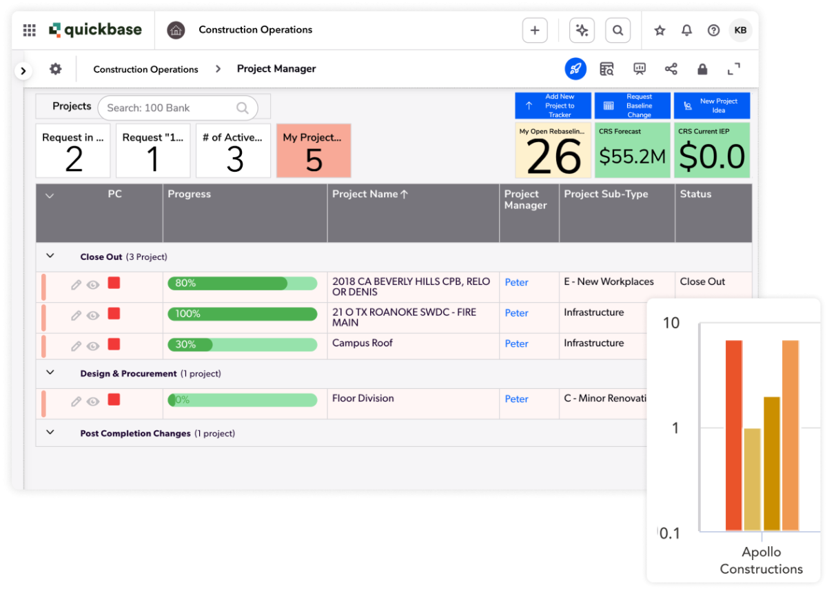 Construction operations dashboard and a bar chart layered screenshots