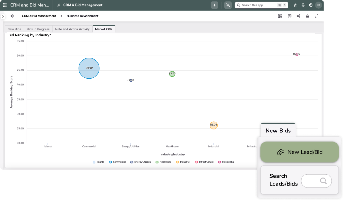 CRM and Bid management KPIs and new bids product screenshots layered