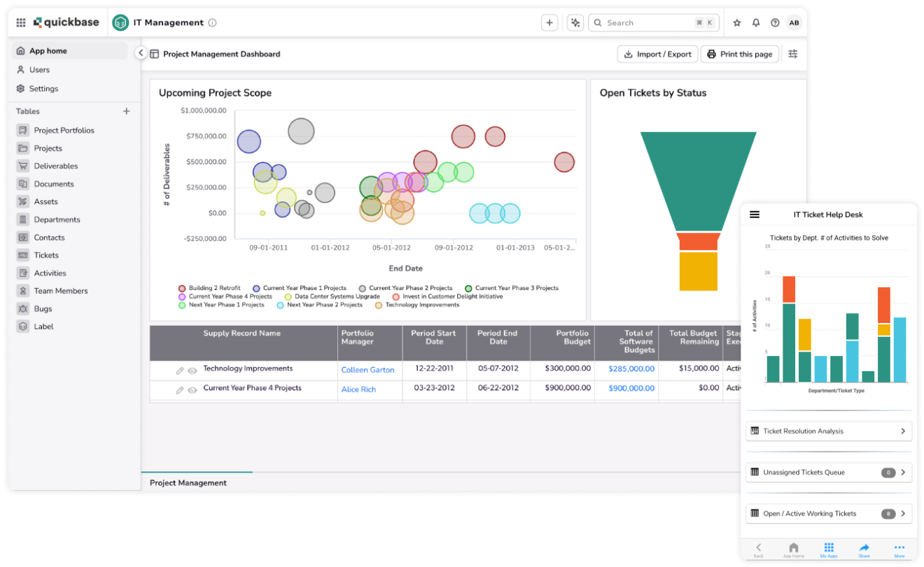 It management dashboard desktop and mobile layered screenshots