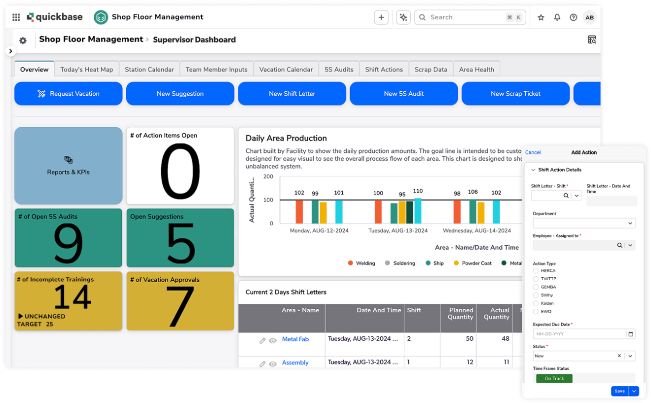 Shop floor management supervisor dashboard and add action mobile form layered product screenshots