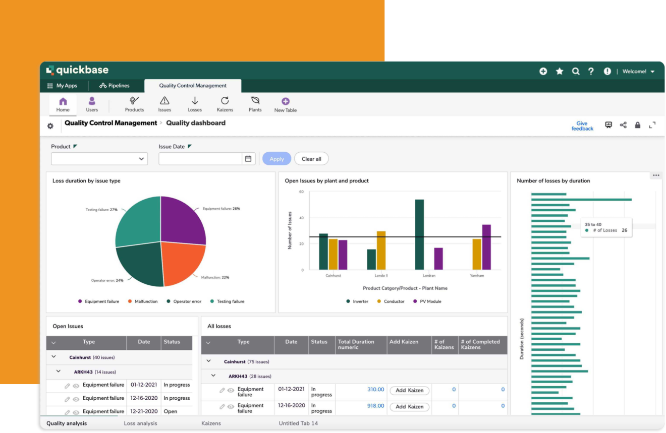 A screenshot of a dashboard in Quickbase
